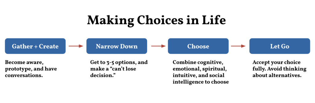 Designing Your Life By Burnett And Evans Summary Notes Calvin Rosser   Screen Shot 2019 09 09 At 9.02.25 PM 1024x335 